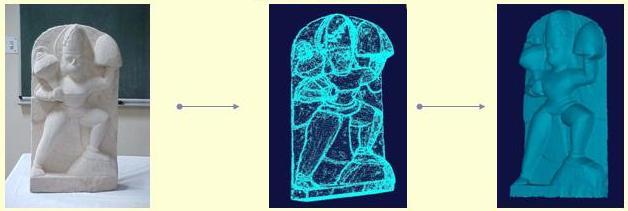 Case Study using Hanuman Idol