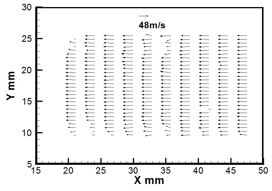 Velocity Profile at Test Section