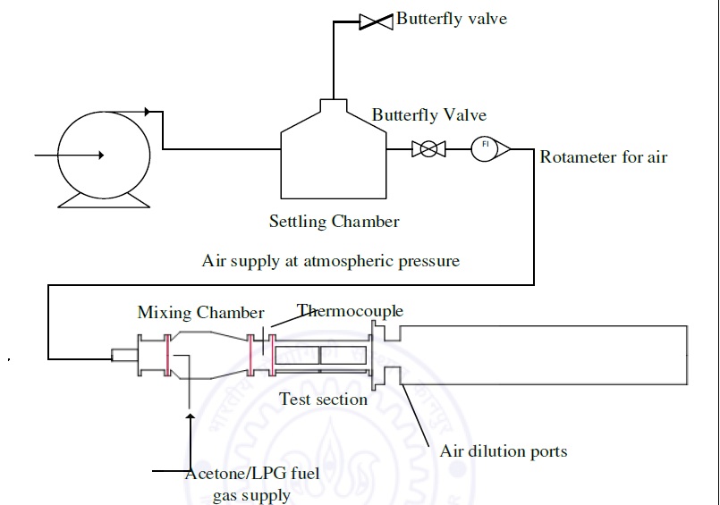 Combustion Tunnel Schematic