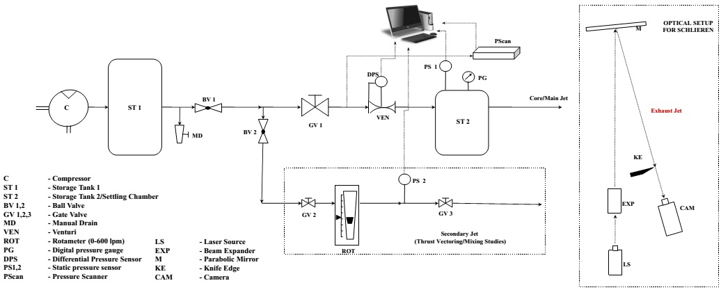 ROJF schematic