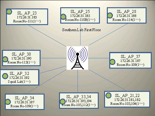 Sl3 Base Library SL