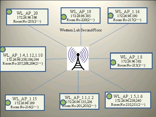 Wl Postcodes WL