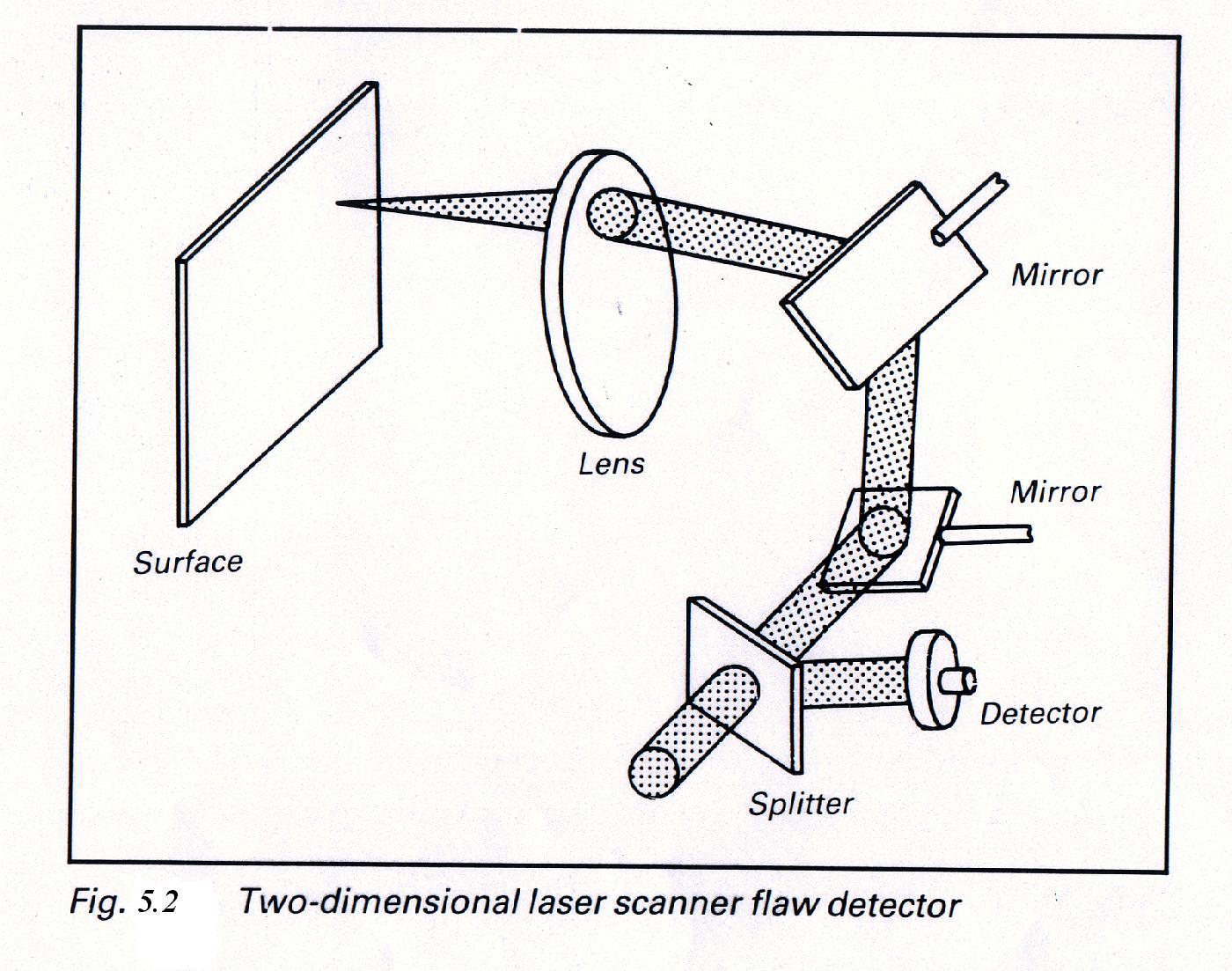 Machine Vision Defect Detection System Download Scien - vrogue.co
