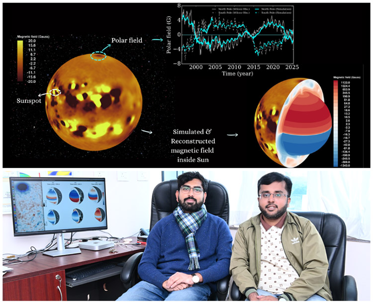 Suns-magnetic-interior