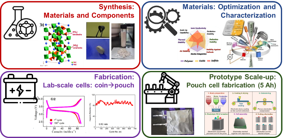 Flexible Solid-Electrolyte