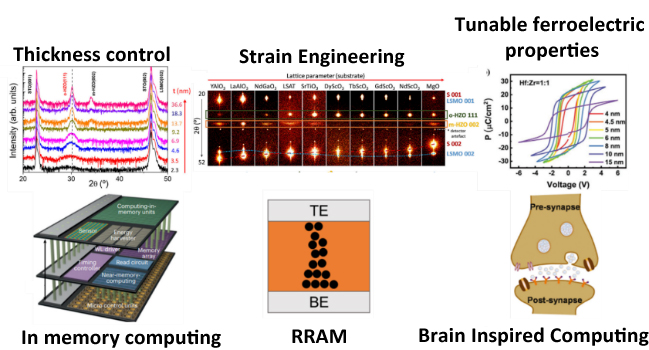 Hfo2-Based Ferroelectrics
