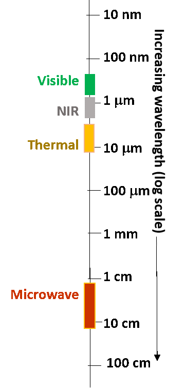 Multispectral Stealth Solutions Covering Visible, Nir, Thermal and Microwave Ranges Using Coating and Patterned Surfaces