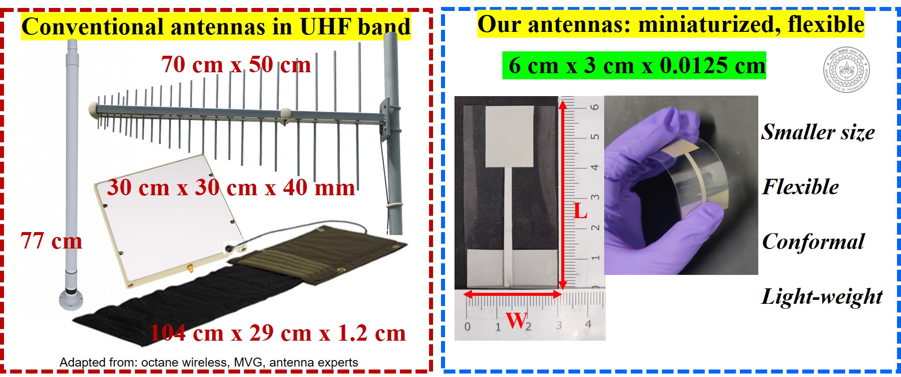 Antennas for SDR and SATCOM terminal 
