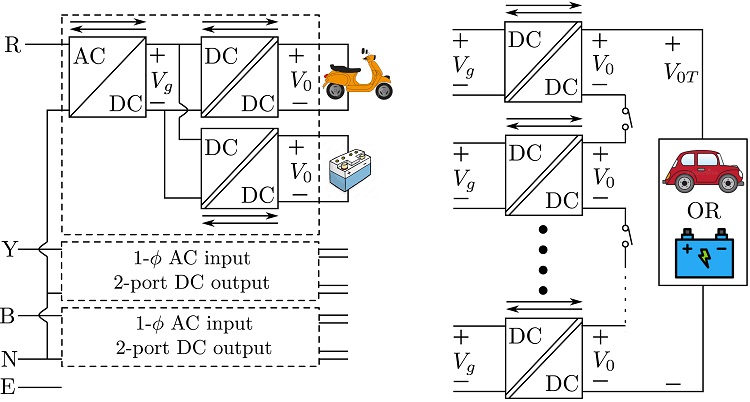 Modular and Configurable Off-board Charger (G2V, V2G, V2V) for 4-, 3- and 2- wheelers 