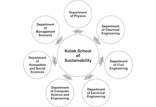 kotak program placeholder