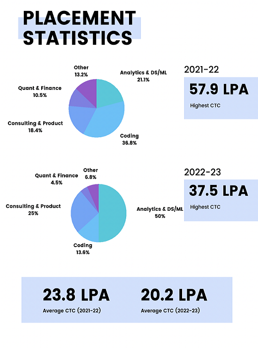 IIT Kanpur Economics (@iitk_econ) / X