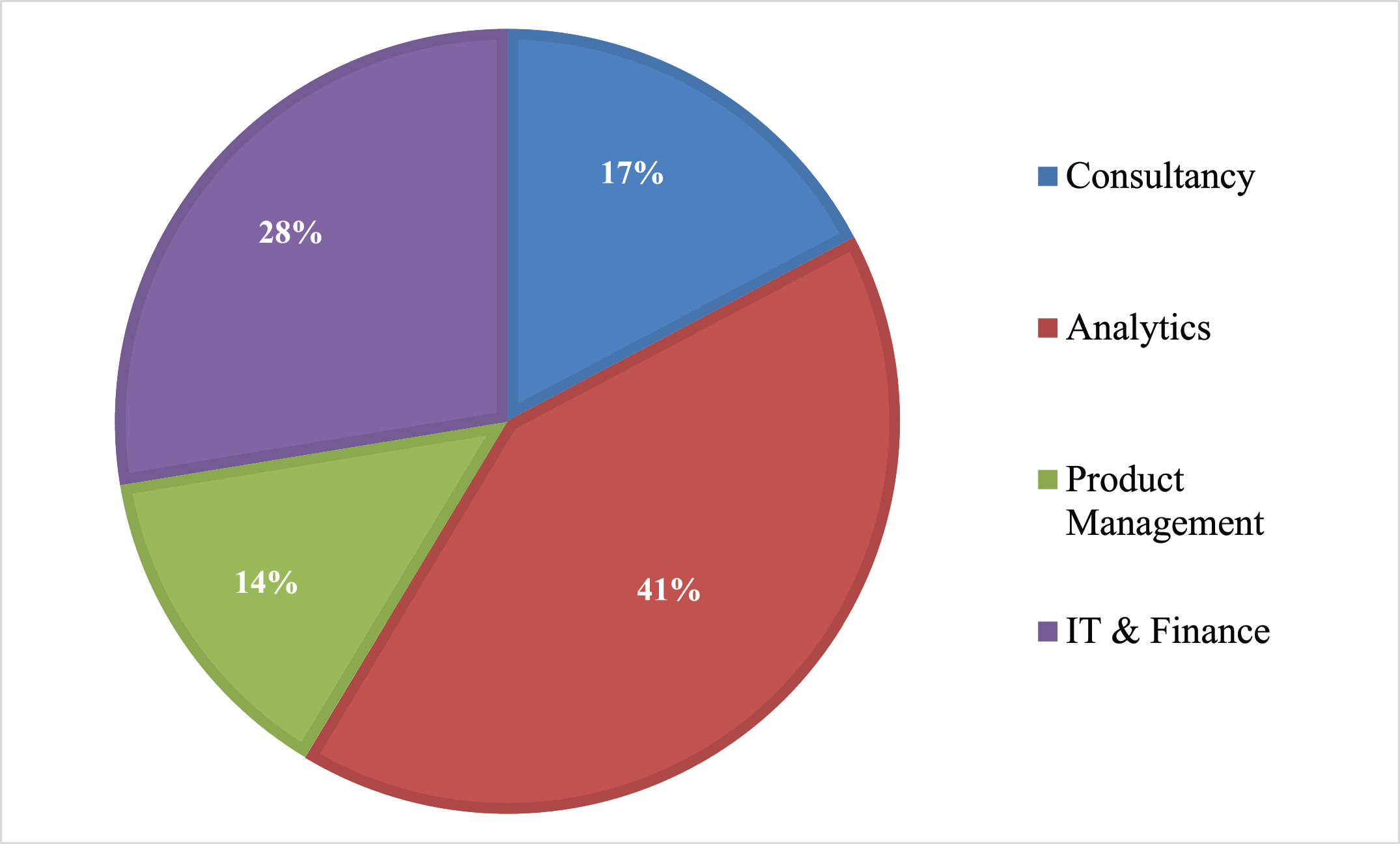 Sector Jobs Chart