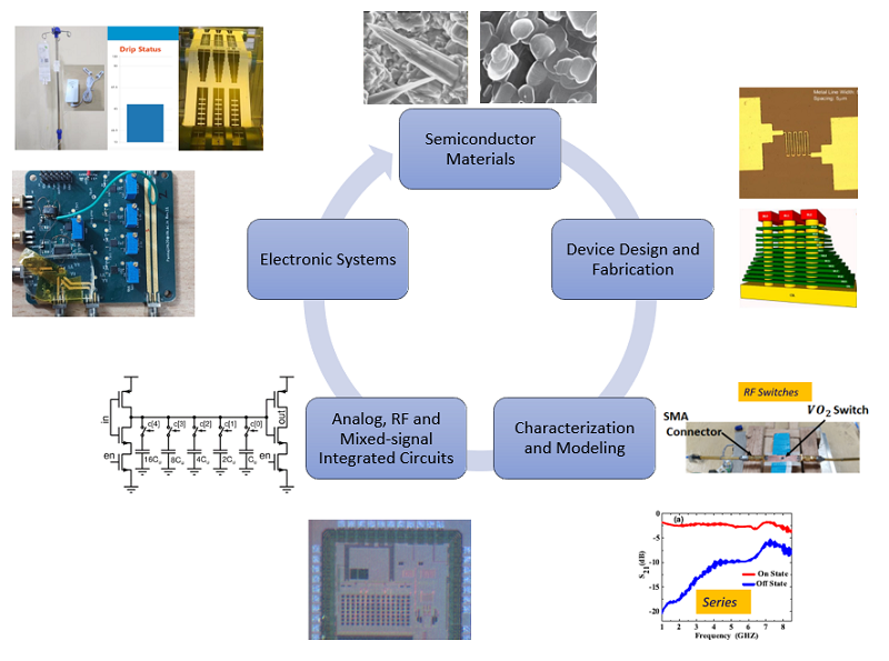 phd in vlsi design in iit