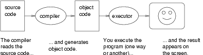 Chapter 1: The way of the program