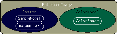 Immediate-Mode Imaging with BufferedImage