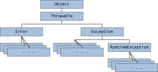 How to Use Throw and Throws in Java / Habr