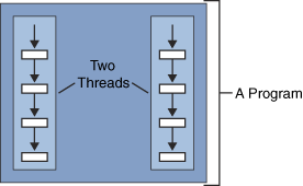 why-threading-is-important 