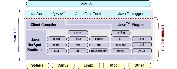 What Can Java Technology Do?
