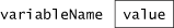 A variable of primitive type contains a value of a particular size and format.
