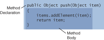 The push Method and the Structure of a Method Definition