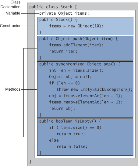 The Stack Class