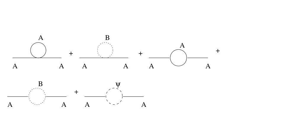 Relating Supersymmetry scale with violation of Lorentz invariance: Pankaj Jain et. al.