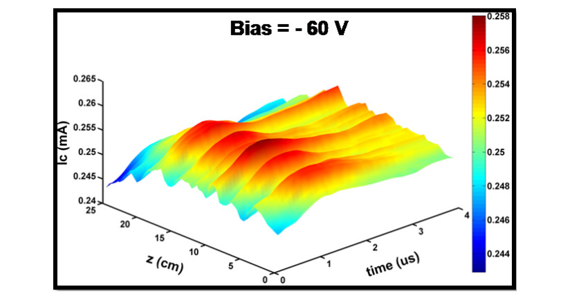 Buneman instability