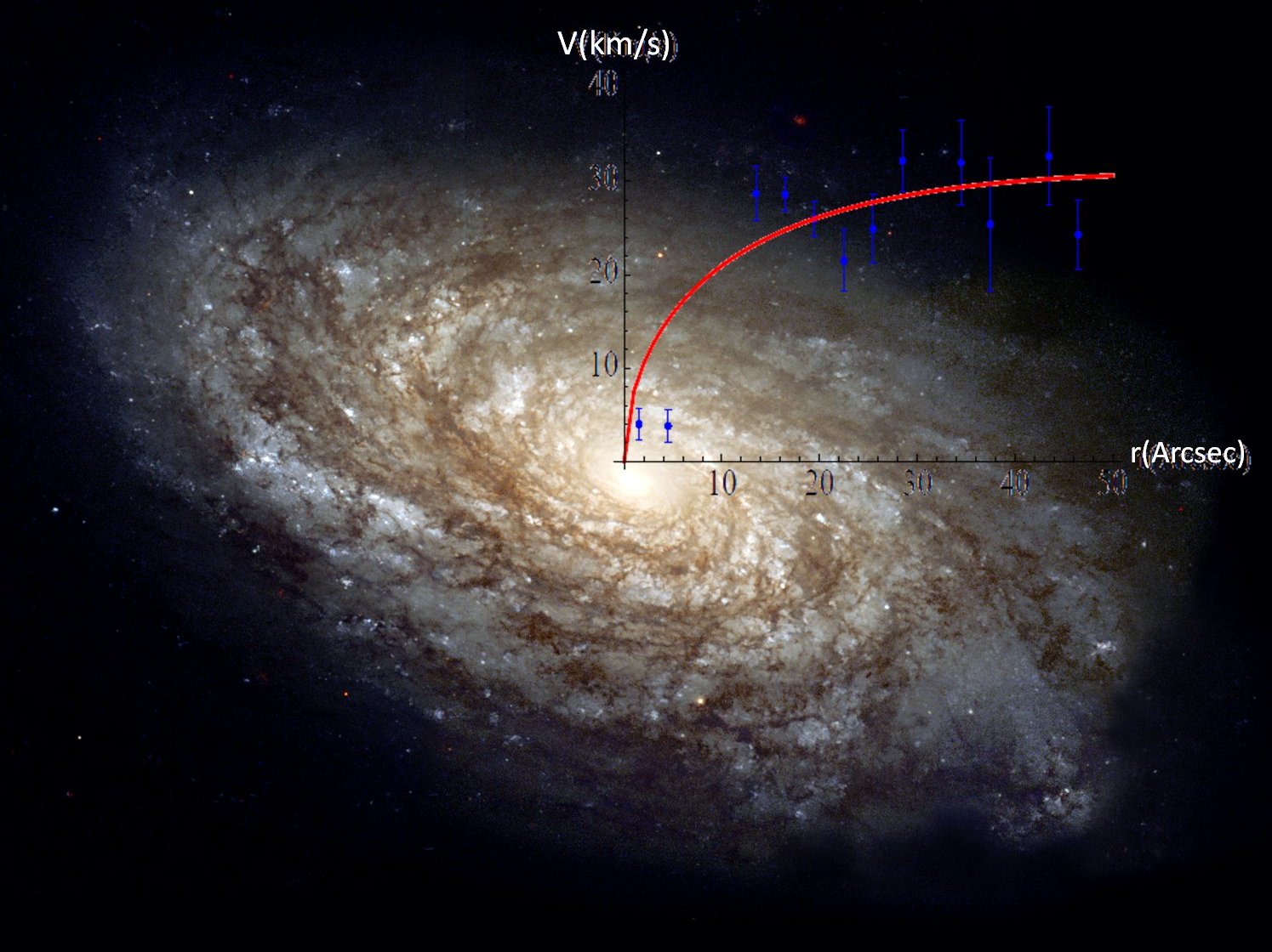 A GR interpretation of glactic Dark Matter: T. Sarkar, K. Bhattacharya et al.