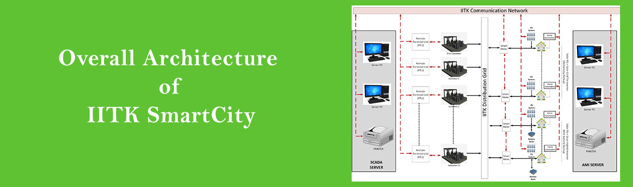 AMI Architecture