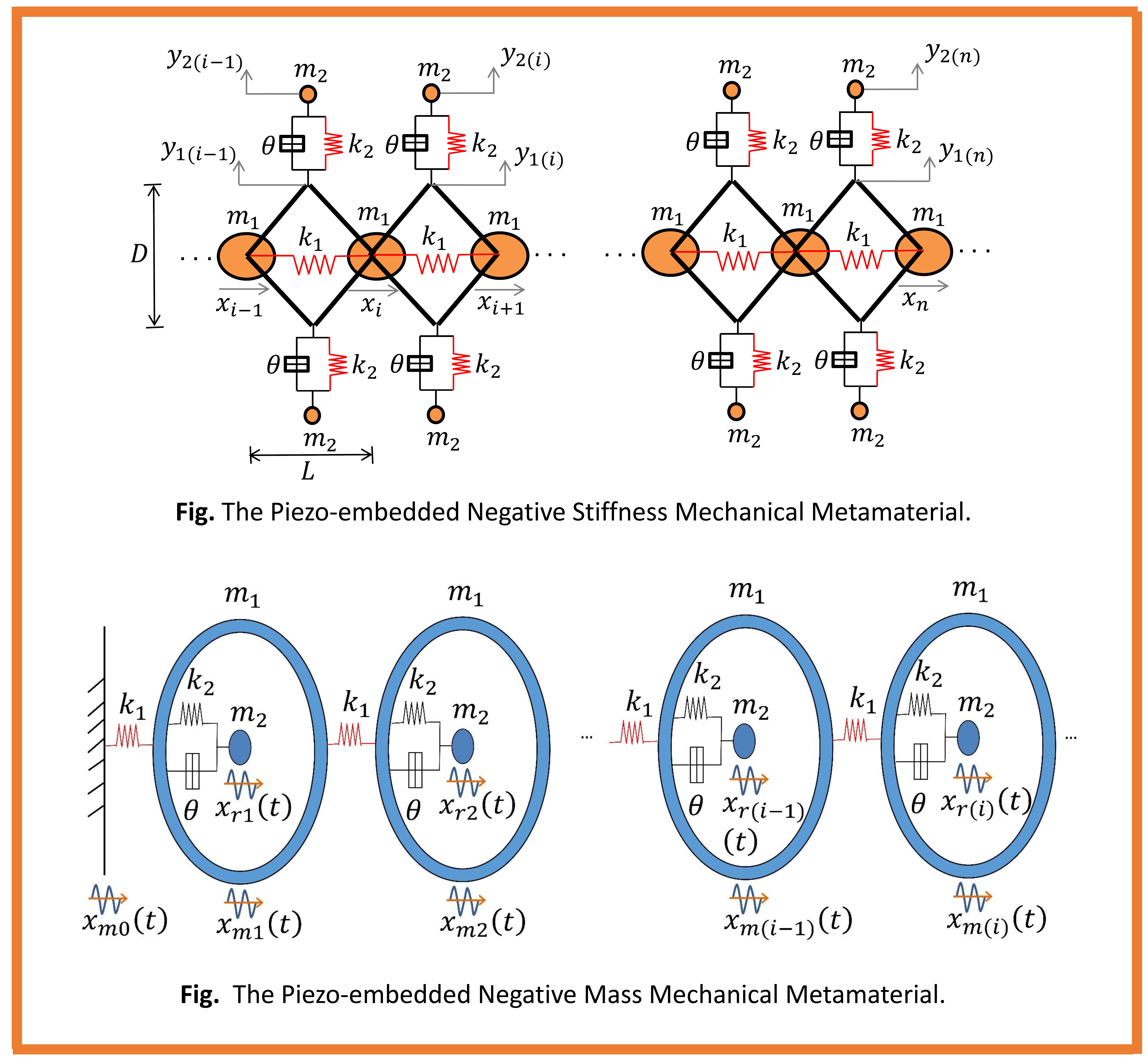 Metastructures & Metamaterials | SMSS Laboratory | IIT Kanpur